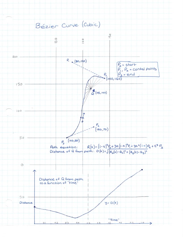 Thinking about how to design a shader that would render perfectly smooth airbrush strokes.